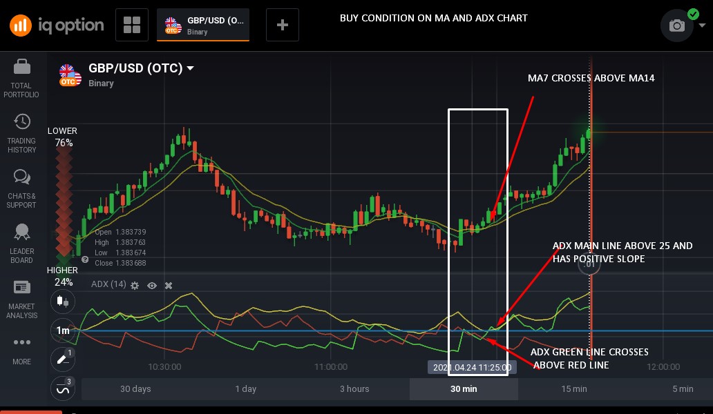 Adx setting for 1 minute chart