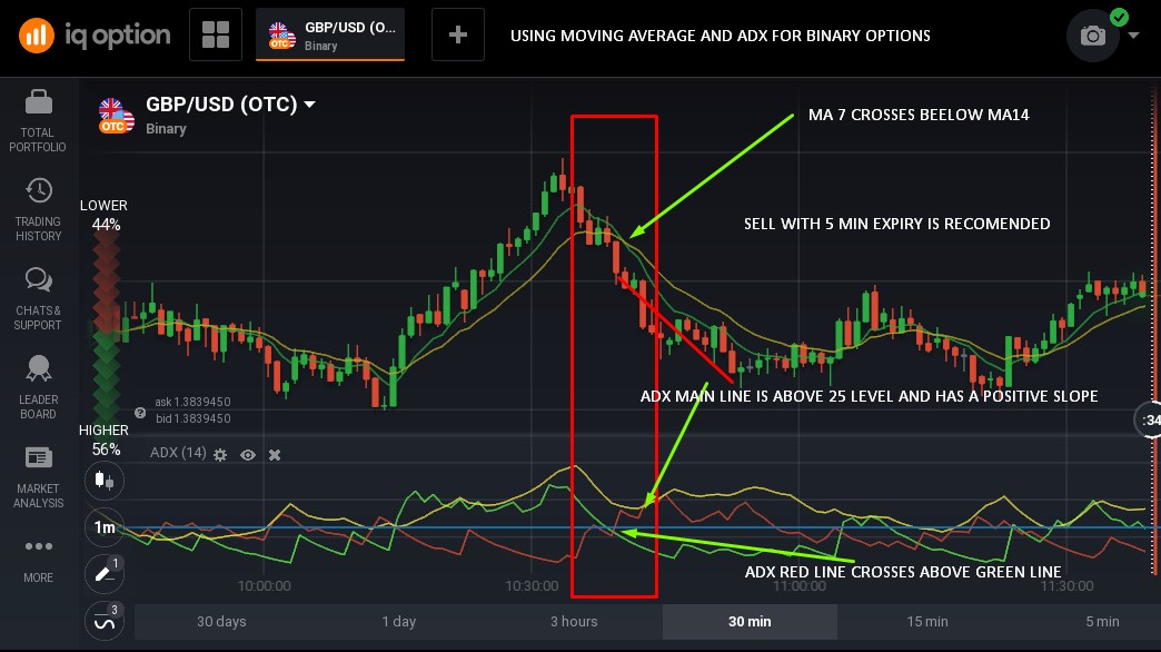 Moving average crossover binary options
